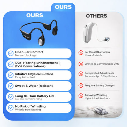 🌎Ends Today: 83% OFF!⏰👂Revitalize your ears again💖 💥 LIMITED TIME OFFER!🔥Advanced Bone Conduction Smart Hearing Headphones